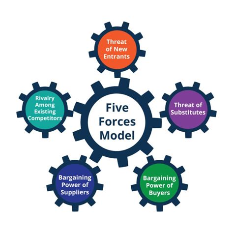 Solved Porter 5 Forces: The Morrison Company Analysis 